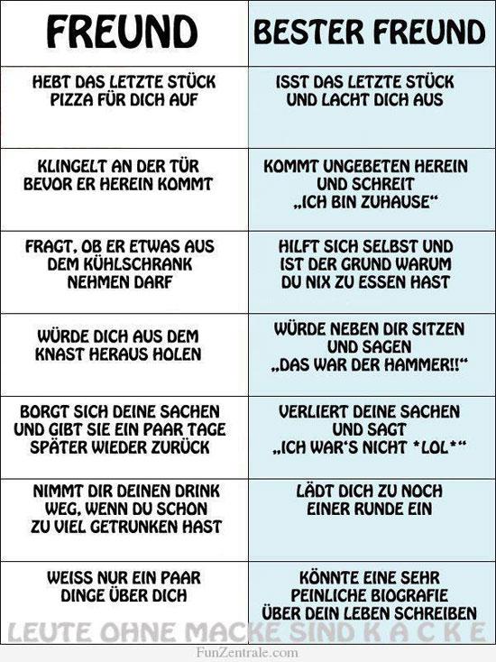 Freund vs Bester Freund