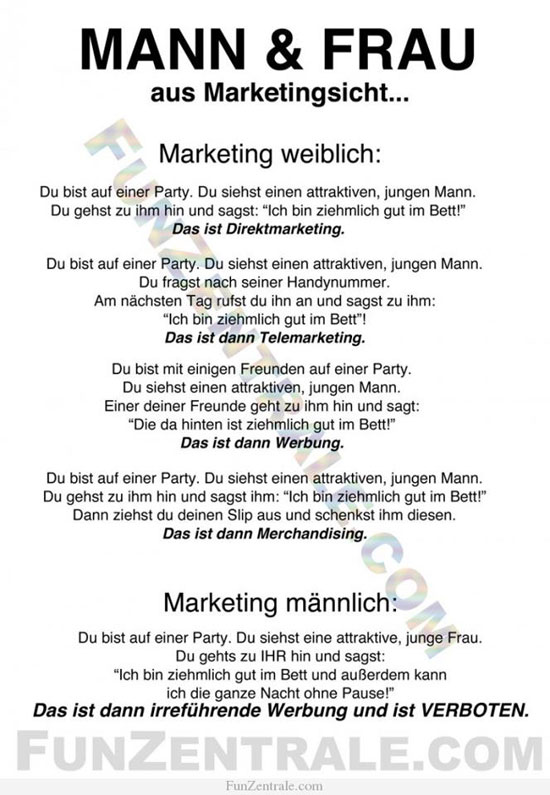 Mann und Frau aus Marketing-Sicht