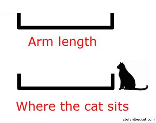 Just Out of Reach