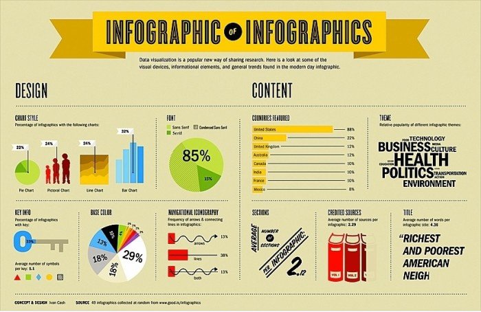 Infografik der Infografik