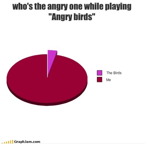 Wer ist der zornige ein während des Spielens "Angry Birds"