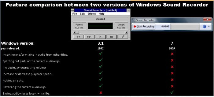 FU ruiniert den Spaß Microsoft!