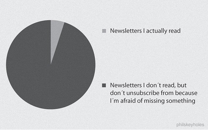 Die Realität des Newsletters