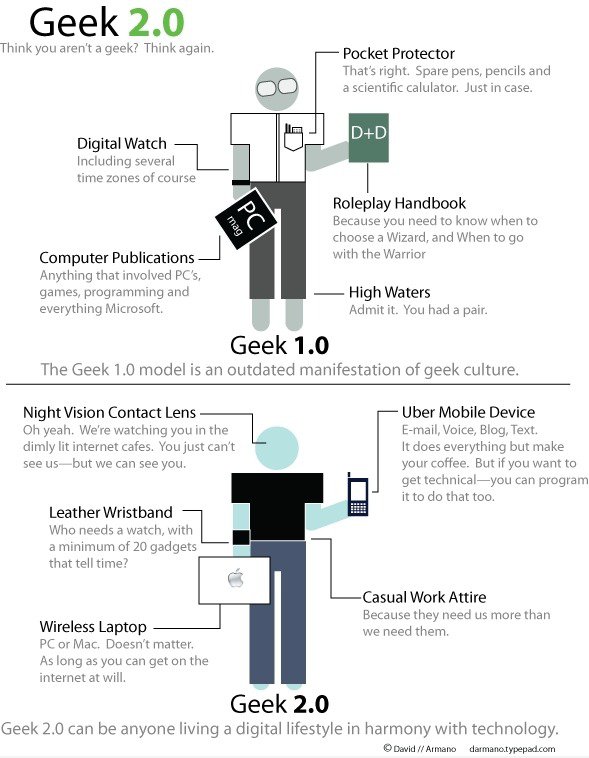 Geek 2,0