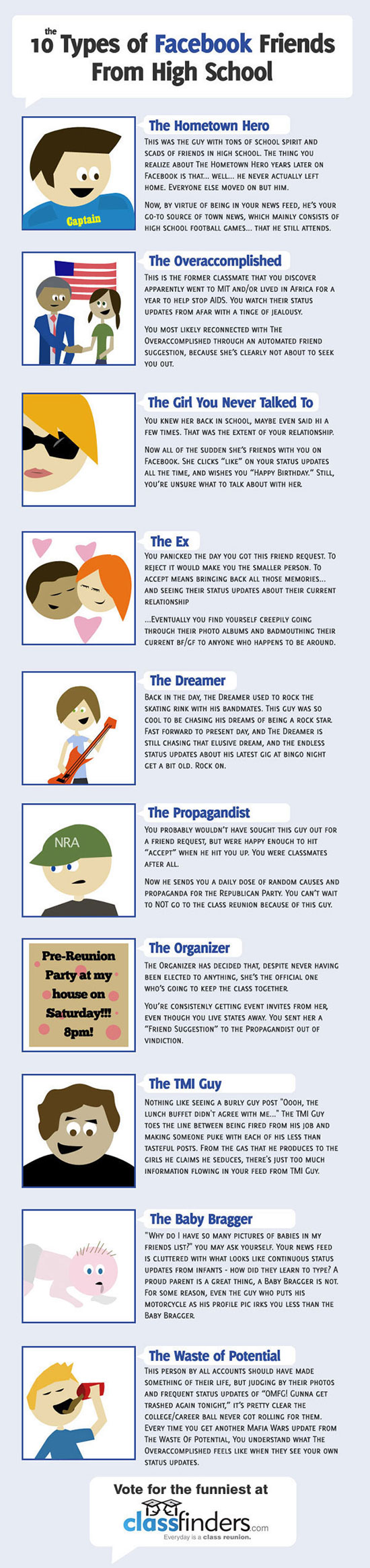 10 Facebook-Freund-Typen aus der Schule