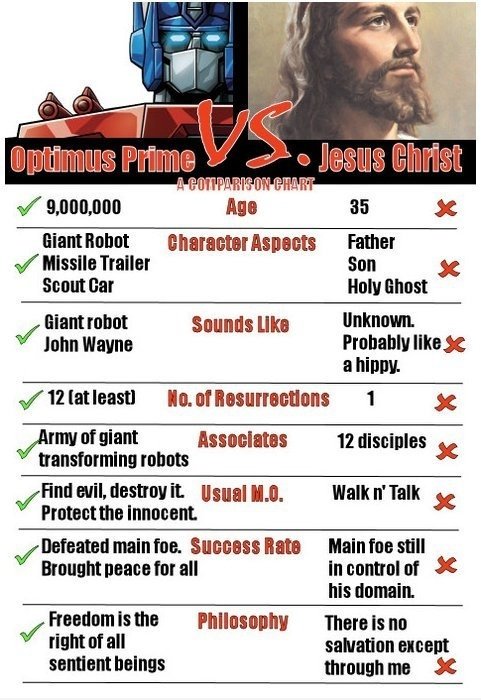 Optimus Prime VS Jesus Christus