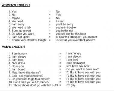 Englisch diccionary nach Geschlecht