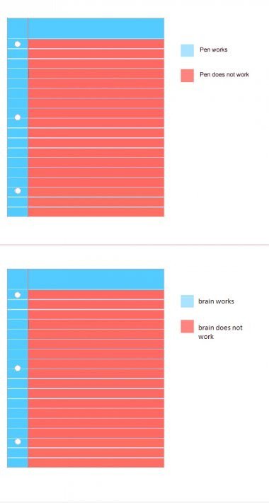 Pen funktioniert vs Gehirn funktioniert