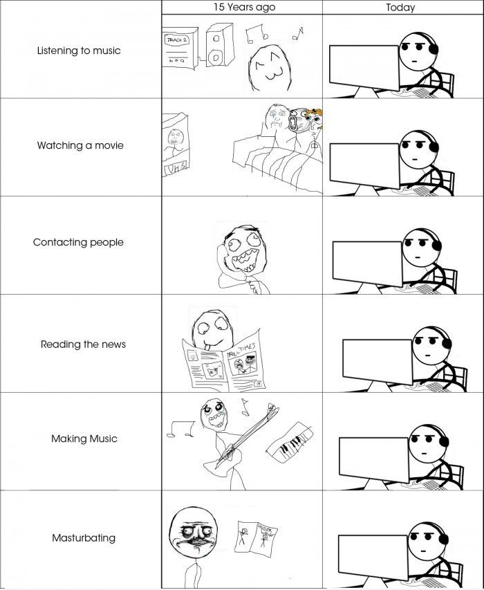 Good old days ...