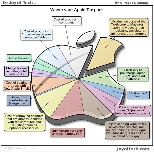 Wo Apple Steuern geht