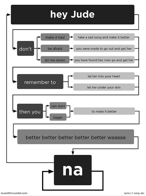 Easy Steps To Making A Killer-Song