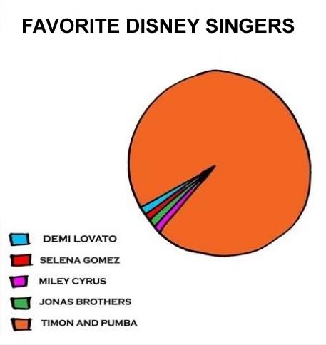 So true.