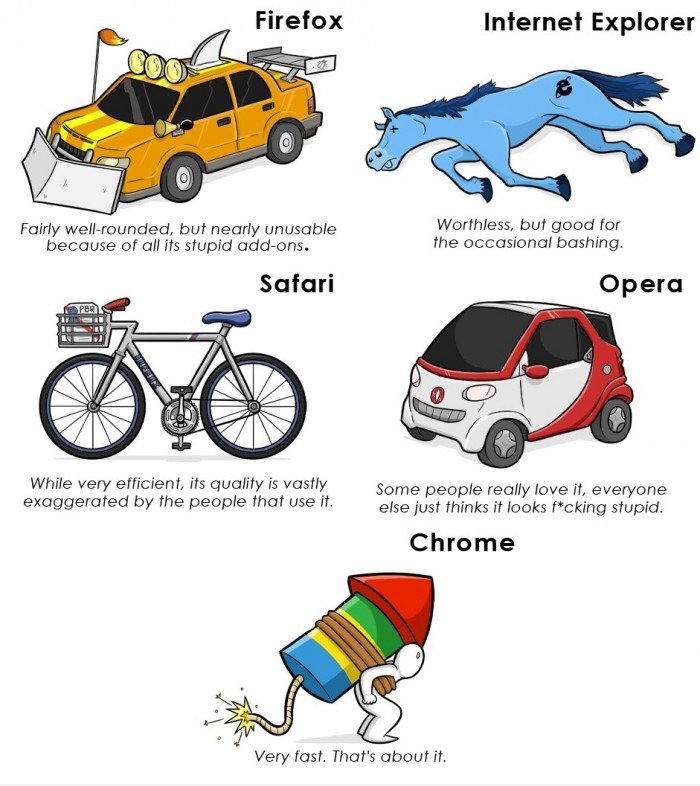 Browser-und Verkehrswesen
