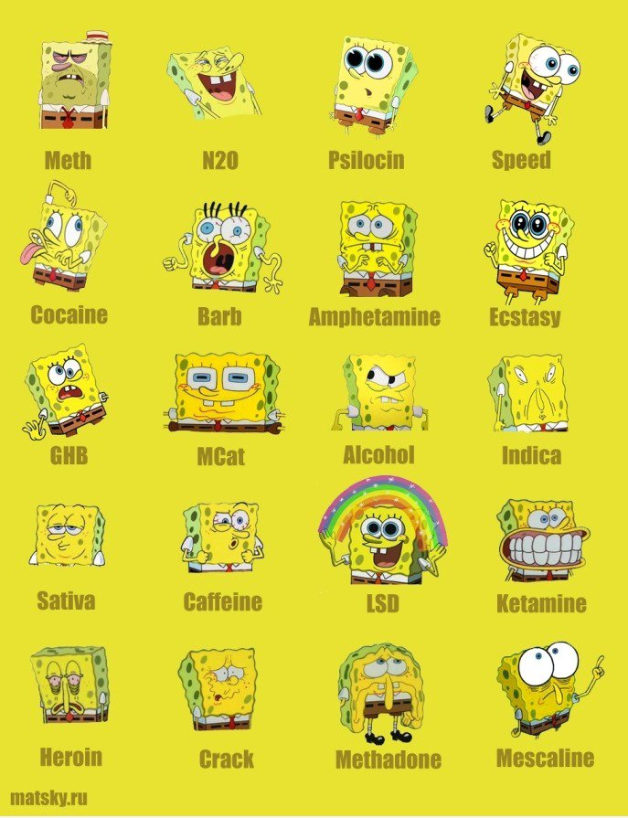 Spongebob on Drugs