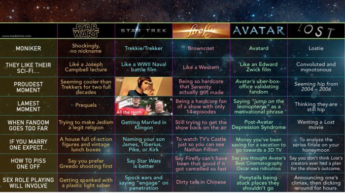 Sci-fi Superfan Reference Manual