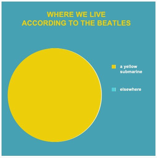 Wo wir leben, nach den Beatles
