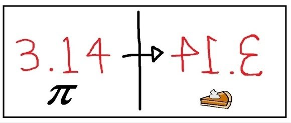 Das Geheimnis von 3,14