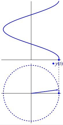 Trigonometrie