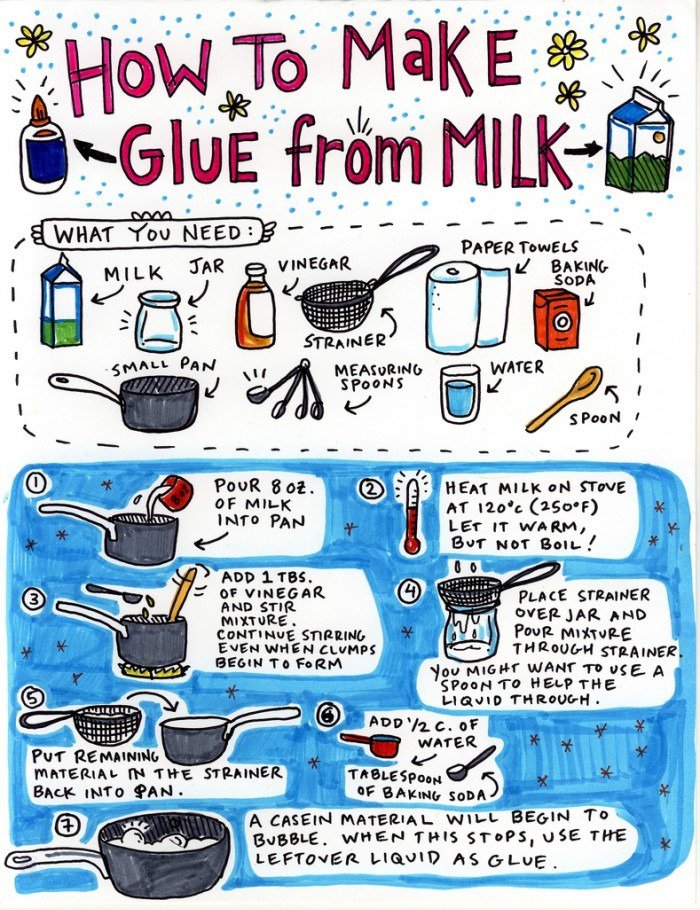 How To Leim aus Milch machen