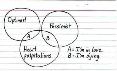 Optimist und Pessimist