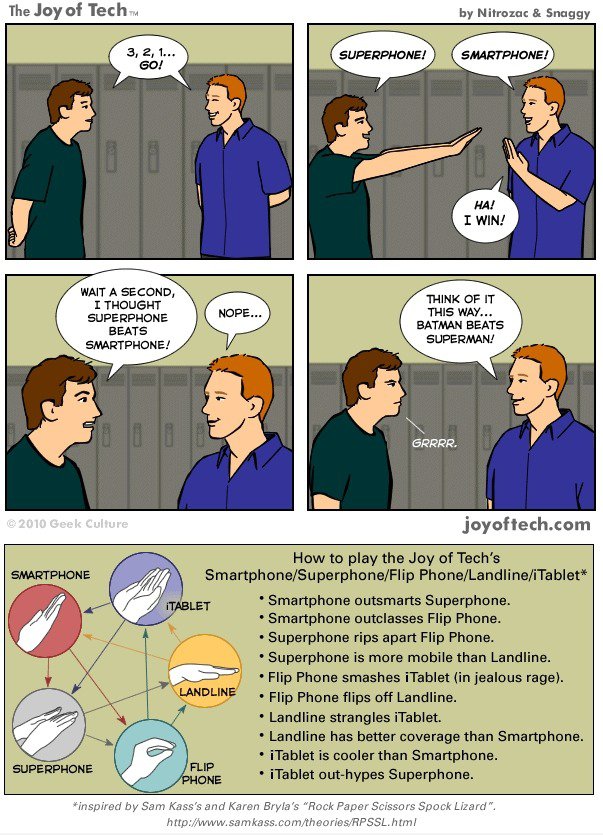 Neues Spiel: Smartphone / Superphone / Flip Phone / Festnetz / iPad