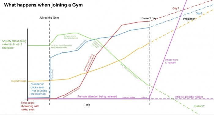 Das ist nicht das, was ich einen Fitnessraum trat für