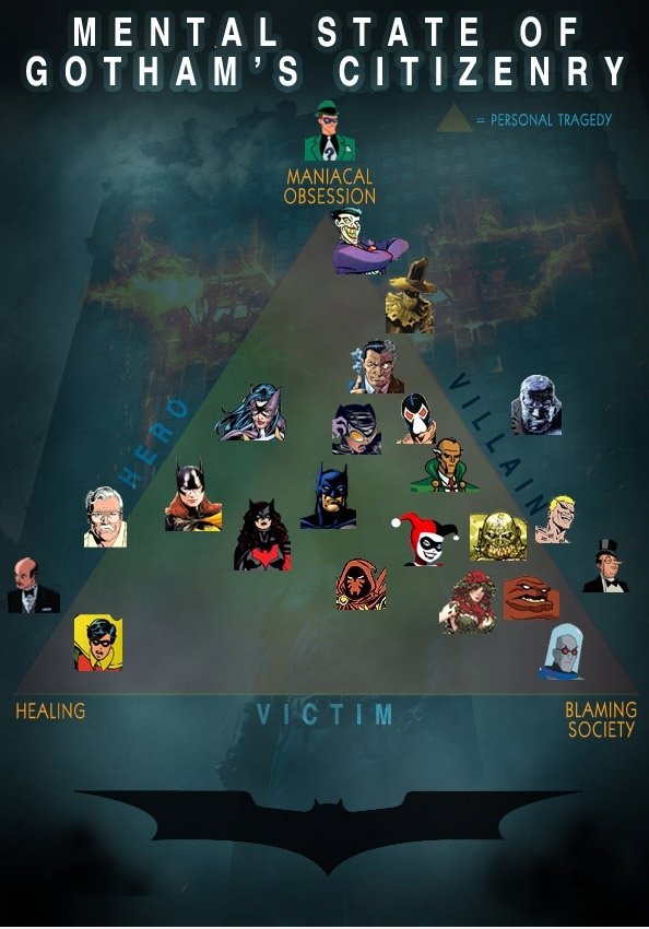 Mental State of Gotham Bürgerschaft