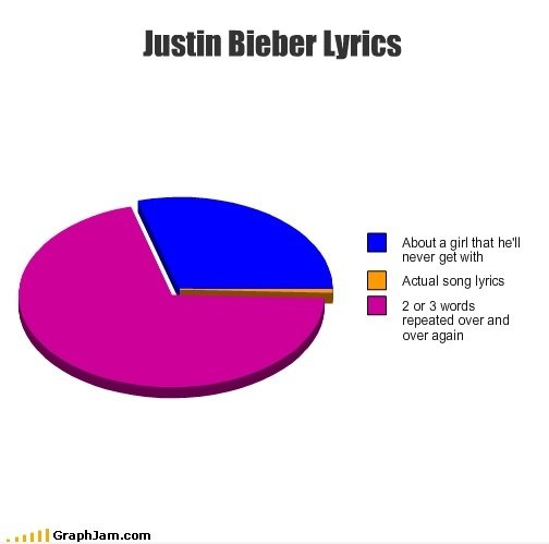 Justin Bieber Lyrics