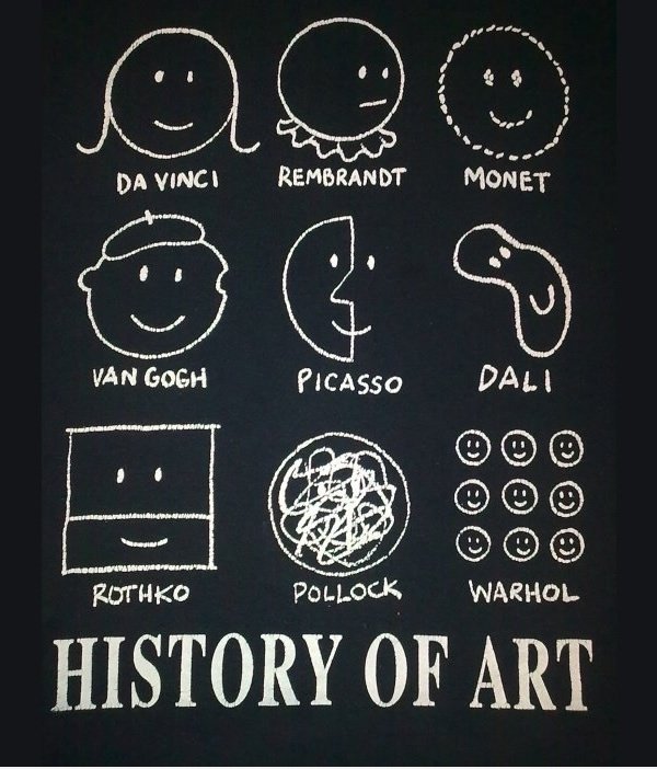 History of Art