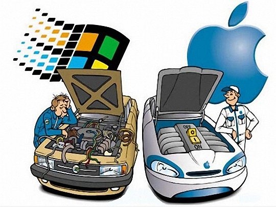 Windows vs Mac