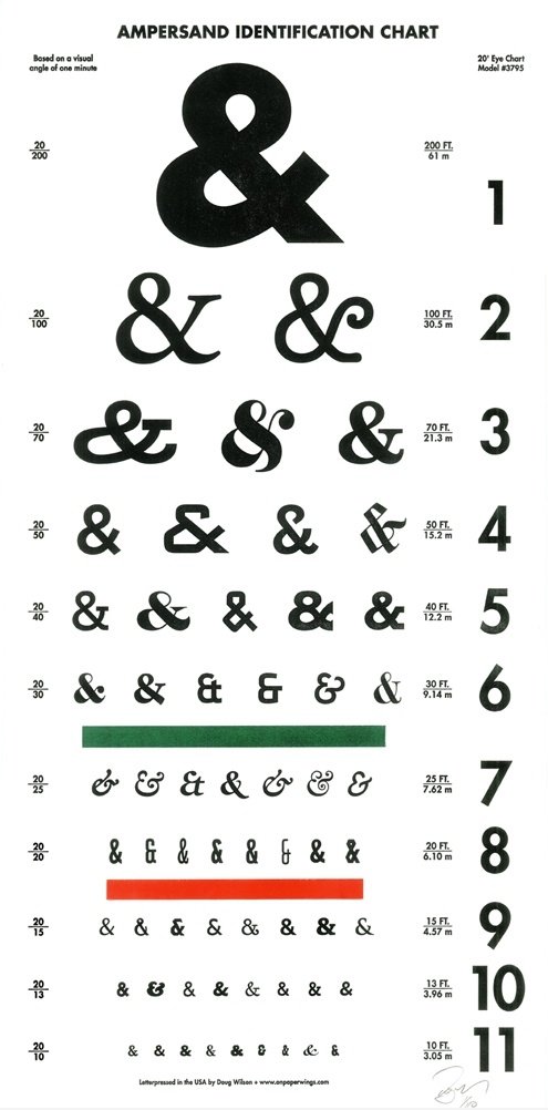 Ampersand ID Größentabelle