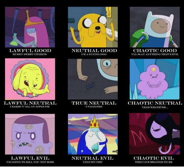 Adventure Time Alignment