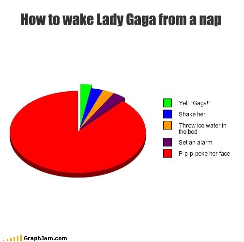 Wie Lady Gaga aus einem Nickerchen aufzuwachen