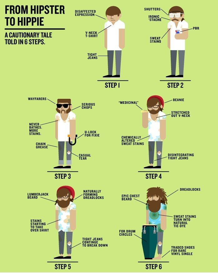 Von Hipster zum Hippie