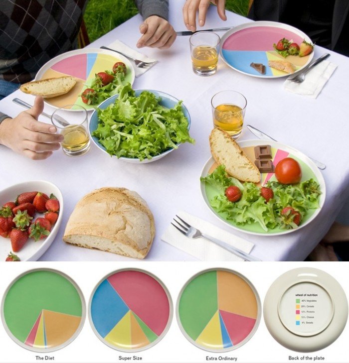 Wheel of Nutrition
