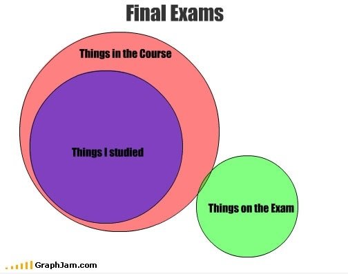 Final Exams