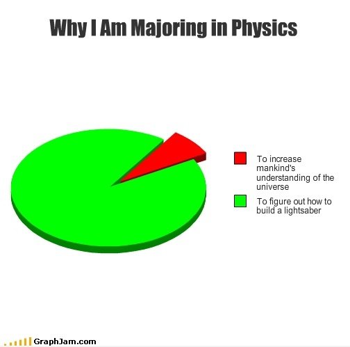 Warum bin ich in Physik Majoring