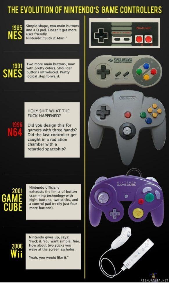 Nintendo Controller Evolution
