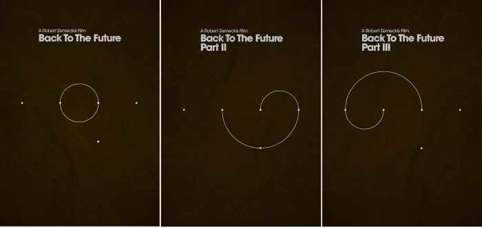 Zurück in die Zukunft minimalistischen Filmplakate