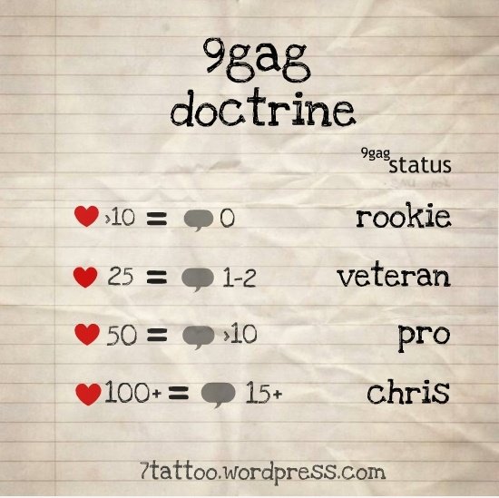 9gag Lehre