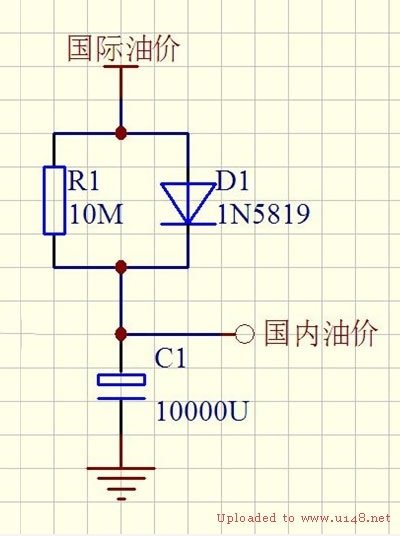 中 石油 中 石化 绝密 私家 电路