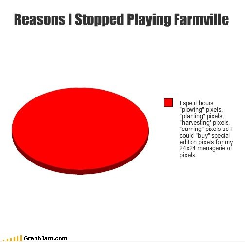 Gründe, warum ich aufgehört zu spielen Farmville