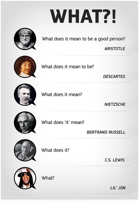 Philosophie Entwicklung
