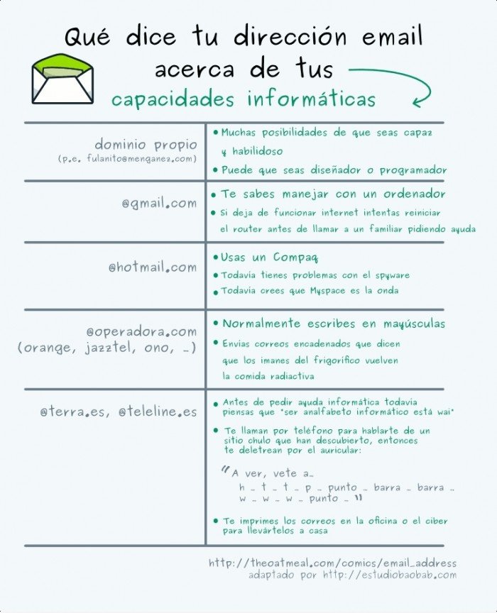 Qué dice tu dirección email Acerca de tus capacidades Informaticas (Versión española de Was Ihre E-Mail-Adresse, sagt über Ihre Computer-Kenntnisse)
