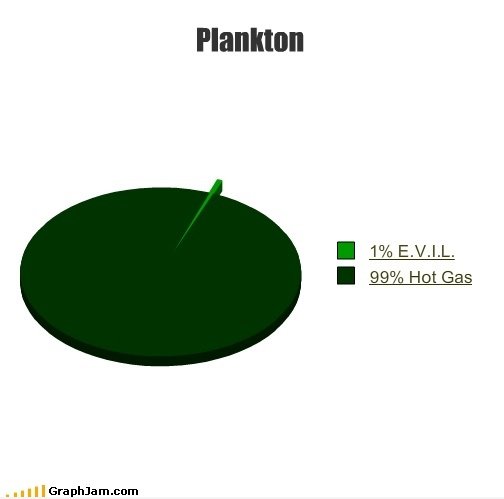 Plankton
