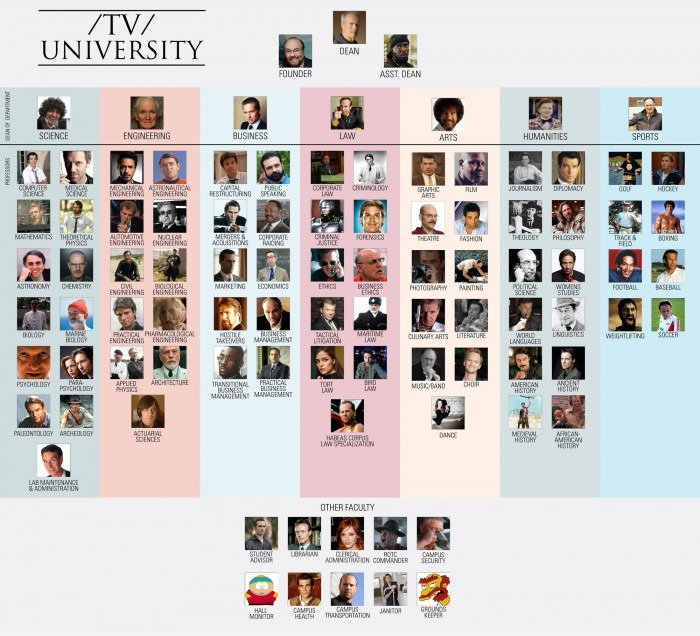 TV University: Fakultät Roster