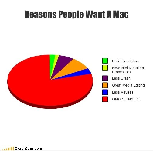 Warum Leute wie mac