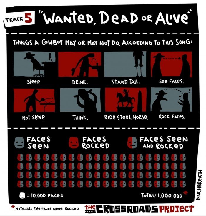 Wanted, Dead or Alive