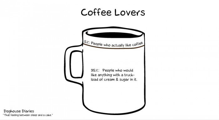 Kaffee-Liebhaber