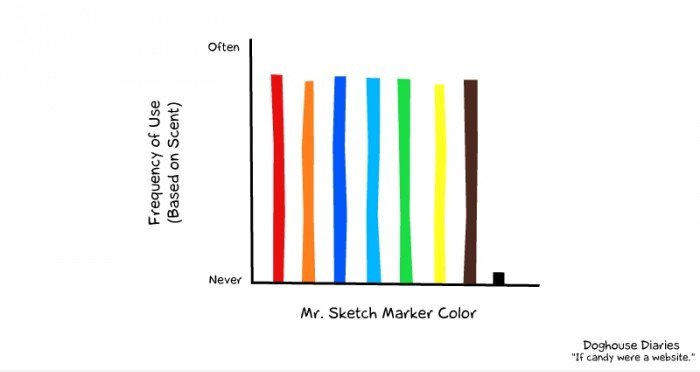 Mr. Sketch Marker Color